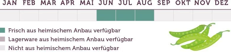 Zuckerschoten Saison - www.qevorlanix.pro