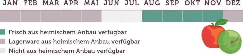 Apfel Saison - www.qevorlanix.pro