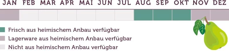 Birnen Saison - www.qevorlanix.pro