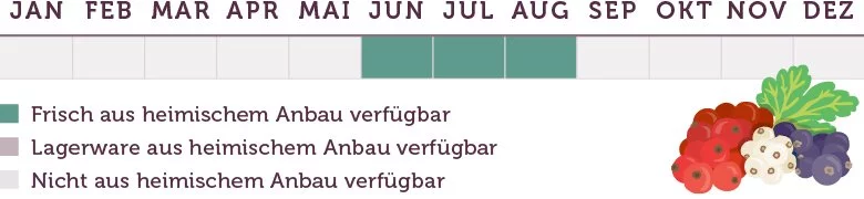 Johannisbeeren Saison - www.qevorlanix.pro