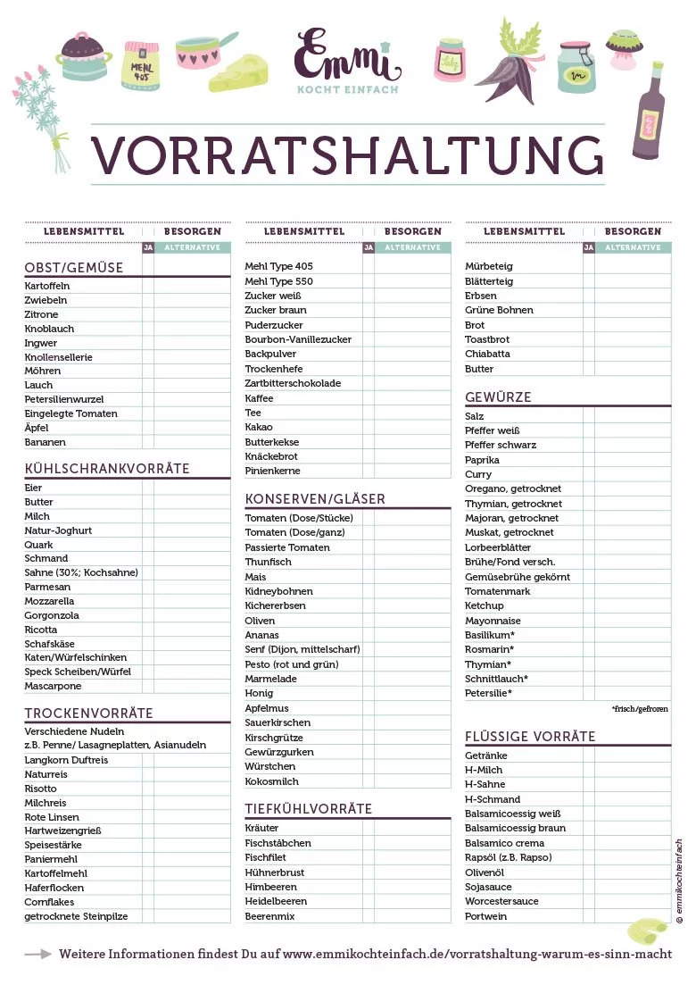Vorratshaltung - Checkliste - www.qevorlanix.pro