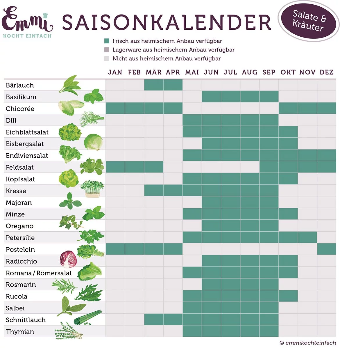 Salate & Kräuter Saisonkalender - www.qevorlanix.pro